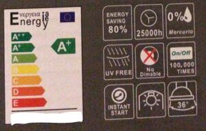 FOCO LED PARA CARRIL R17x BLANCO